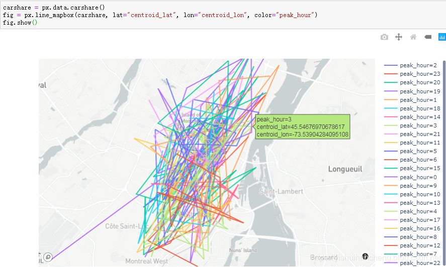 高可用数据可视化神器plotly_express详解