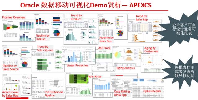 腾讯云CDN零改造为您的APEX系统提速300%