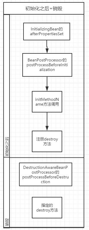 Spring的Bean生命周期，11 张高清流程图及代码，深度解析