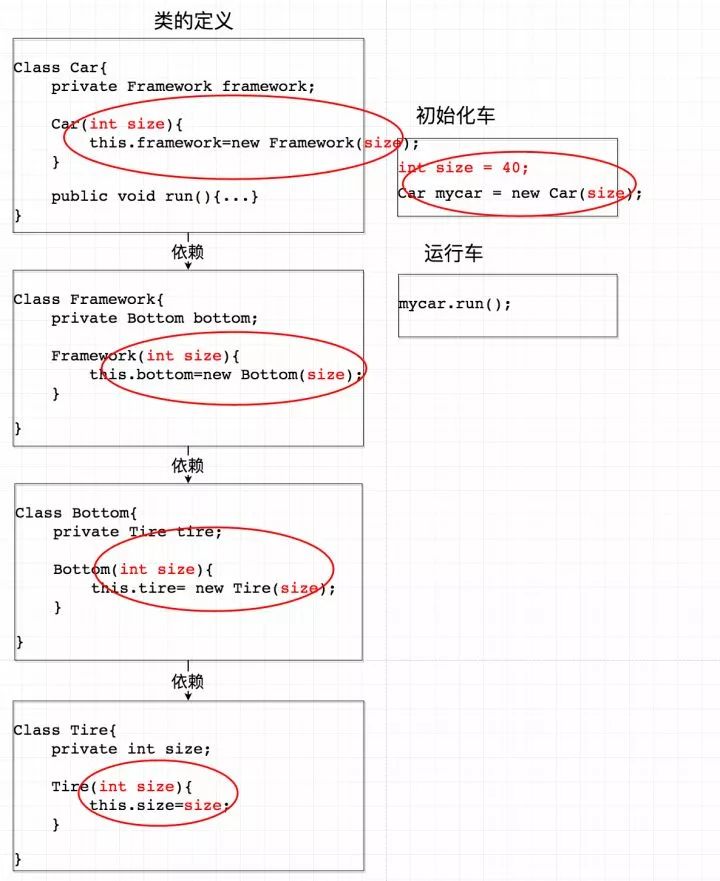 读源码时，我才知道Spring Ioc这样设计的好处