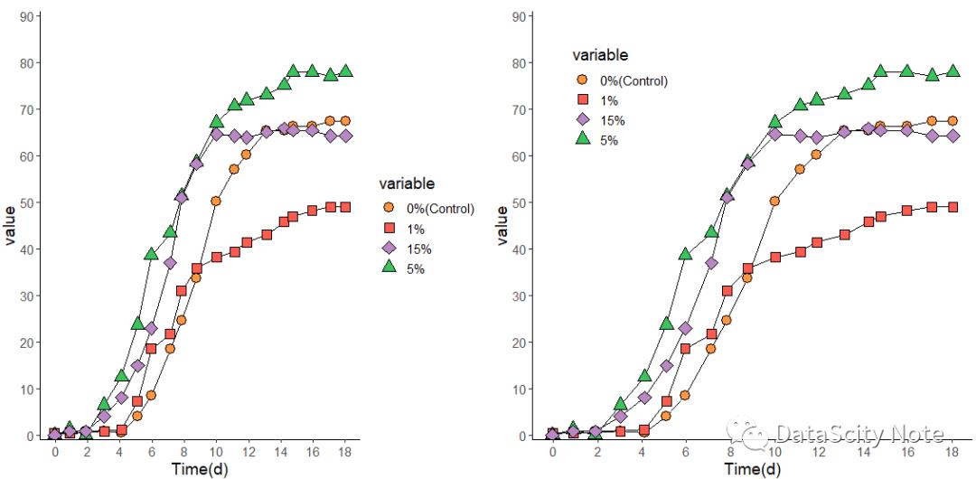 数据可视化 | 使用R语言绘制专业图表（Ⅰ）——ggplot2 图形语法基础