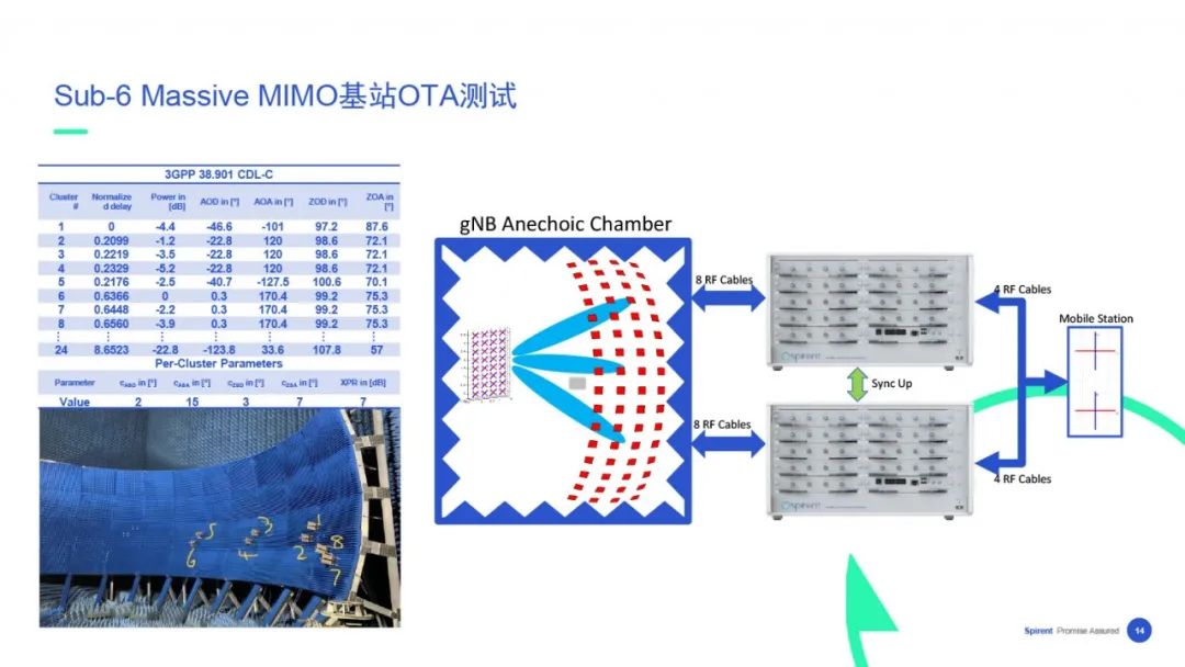 【在线回看】思博伦5G业务体验与性能测试研讨会