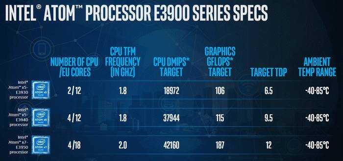 【简讯】Intel发布新一代Atom处理器；希捷推新一代15000转HDD硬盘…