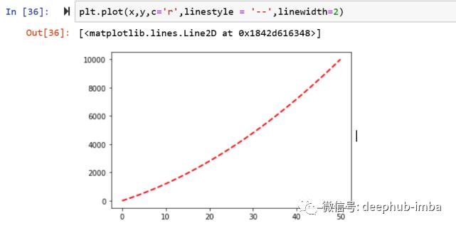 10分钟入门Matplotlib: 数据可视化介绍&使用教程