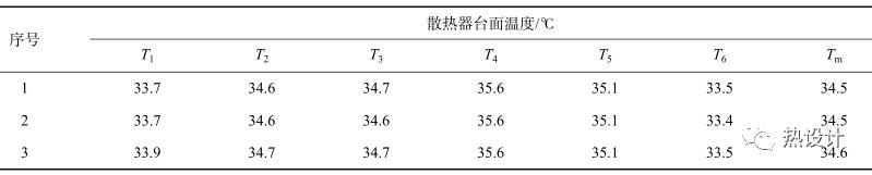 液冷散热器性能测试系统的研制