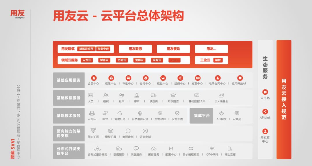 企服分享丨谁先迎来SaaS的春天？