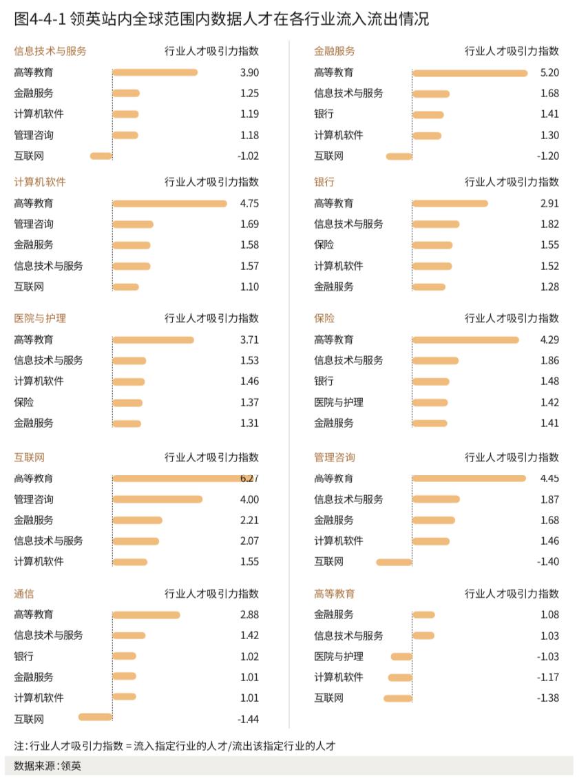 算法博士平均月入4万，数据可视化技能全球吃香 | 2020年《顶级数据团队建设全景报告》重磅发布