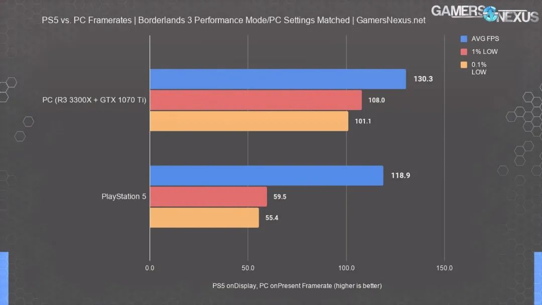 外媒PS5性能测试，性能稍逊GTX1080丨《对马之魂》或将推出新DLC