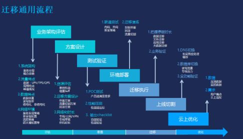 来自腾讯云的智能电商系统构建与实战精解