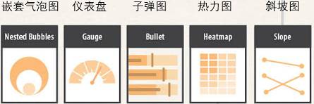 关于数据可视化，他讲清楚了，告诉你不一样的职场神技