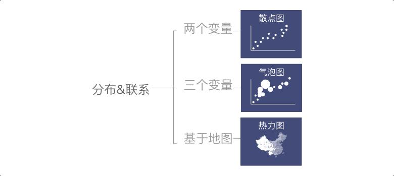 连环15关，轻松玩转数据可视化