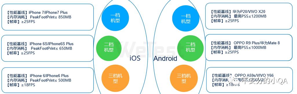 移动游戏客户端性能测试探索