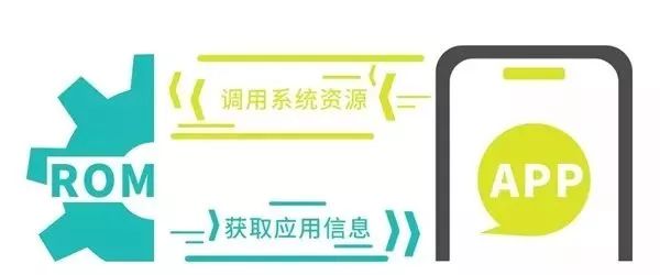 微信放大招！彻底解决安卓手机“卡成狗”问题