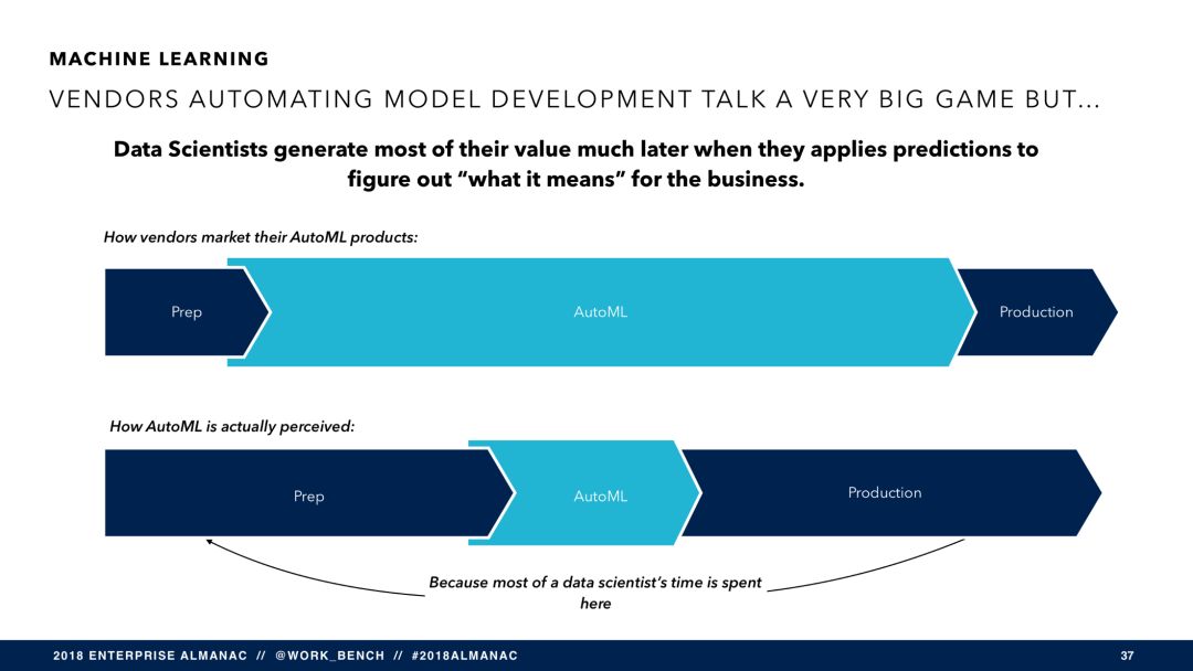 SaaS 将穷途末路？（附报告 PPT 121 页）