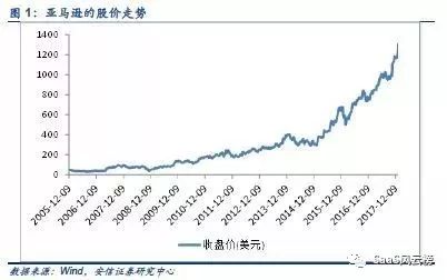 SaaS模式主导行业细分—2018年或将是巨头加码云计算后的拐点