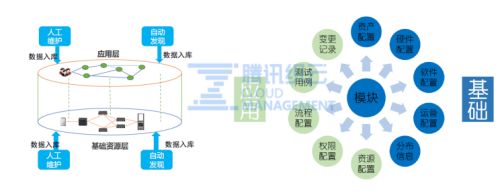 十万服务器秒级管控 腾讯云如何将AIOps用于日常管理？