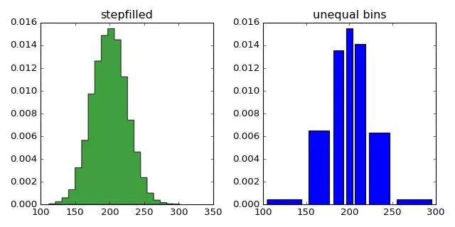 精挑细选的10个用于数据可视化Python库