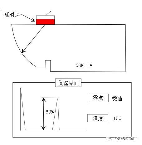 钢轨探伤仪性能测试【斜探头零点校正】