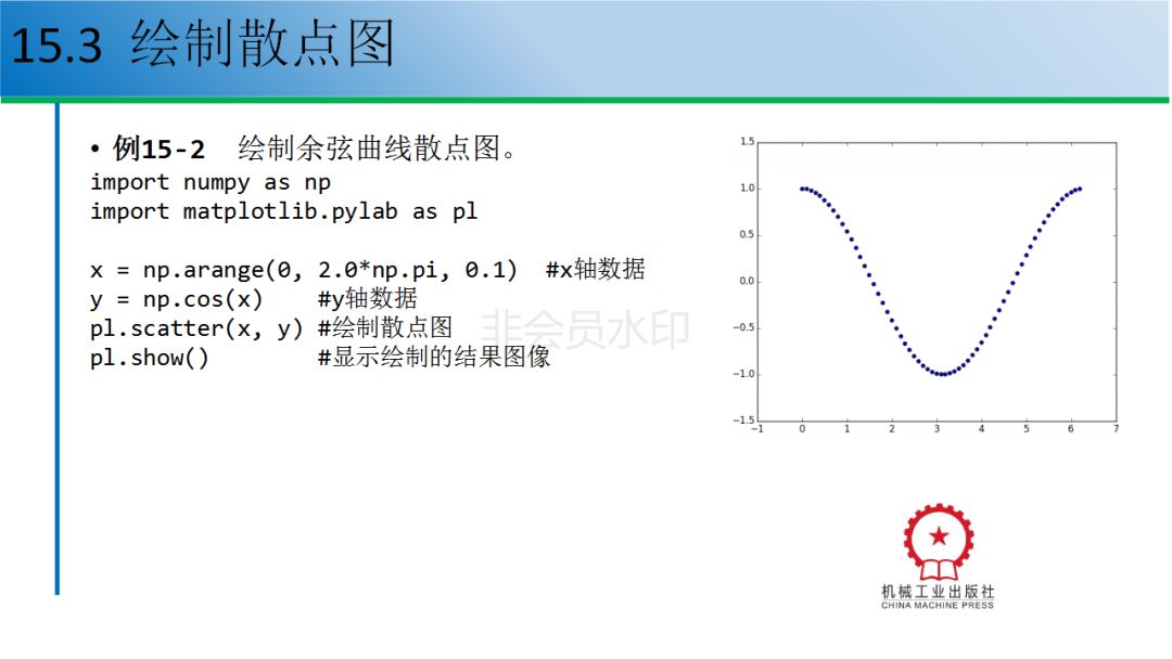 12个例子教你玩转python数据可视化（附配套资源）