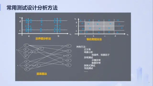 玩转接口与性能测试