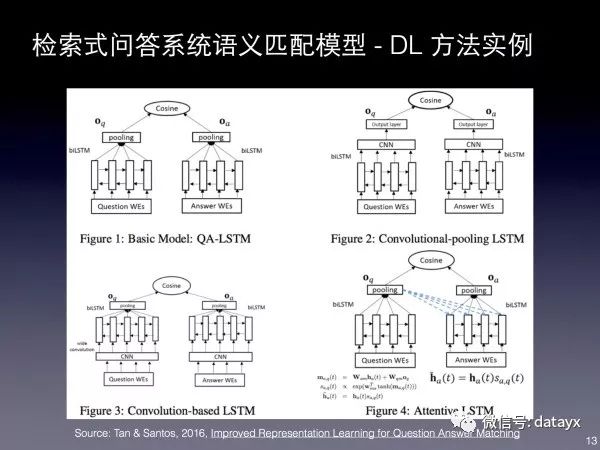 NLP 绠楁硶宸ョ▼甯堢殑瀛︿範銆佹垚闀垮拰瀹炴垬缁忛獙