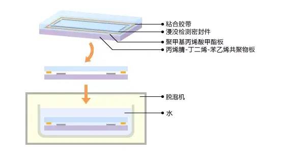 导热性能测试方法