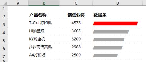 不可思议，一个函数帮你实现多种数据可视化