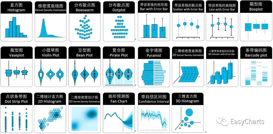 国内首款-数据可视化参考手册：专业绘图必备