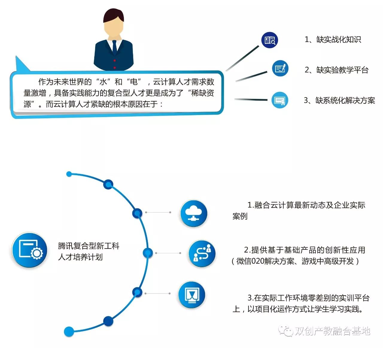 腾讯云计算实训中心方案