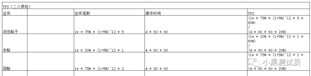 性能测试学习总结