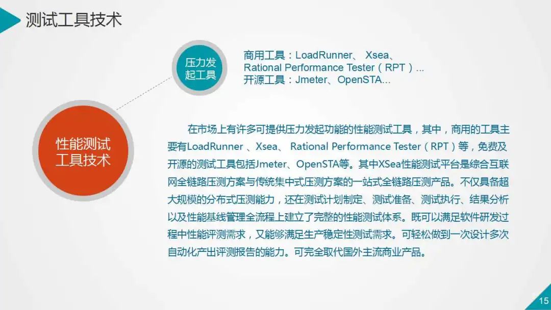 银行业数据中心性能测试的策略与实践（PPT）