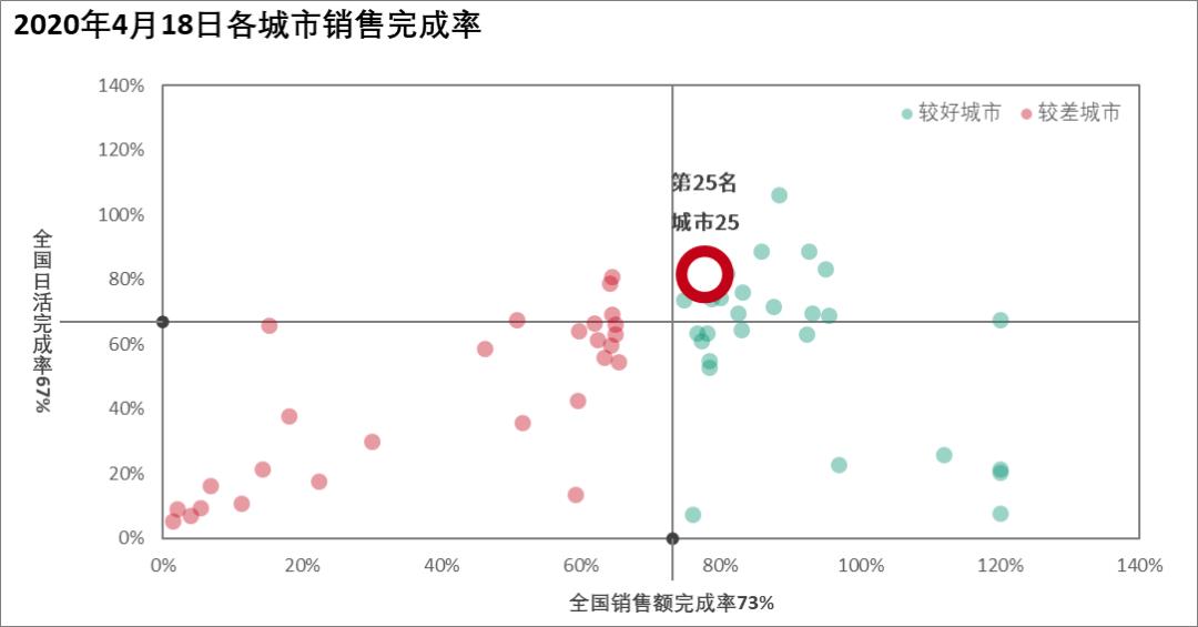 数据可视化：如何化繁为简？