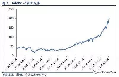 SaaS模式主导行业细分—2018年或将是巨头加码云计算后的拐点