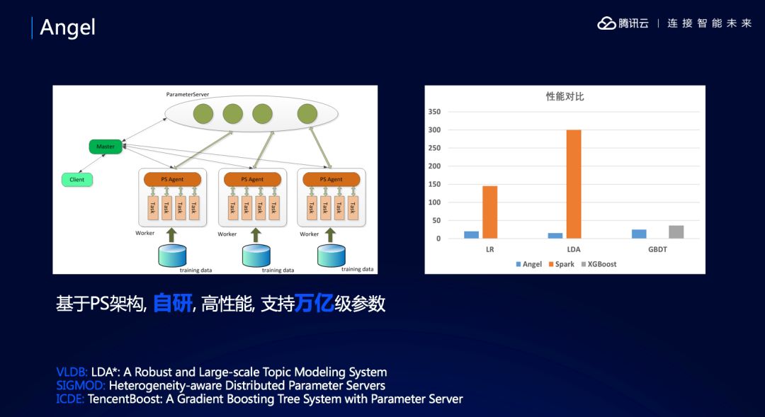 一篇文章搞懂腾讯云AI平台的人工智能IDE：TI-ONE