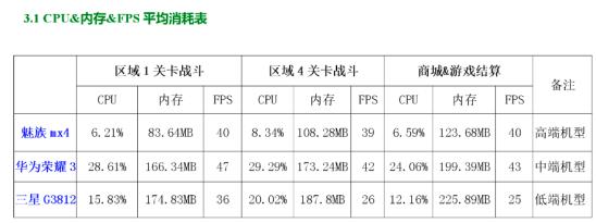 这个性能测试工具能在移动端乘风破浪吗？当然能！