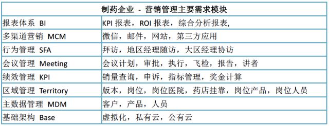 【霖听纪要】医疗系统变革开启SaaS系统时代