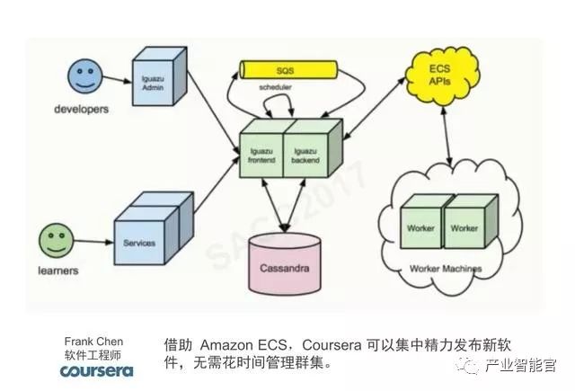 【云计算】腾讯云：云+时代下的大数据平台应用方案