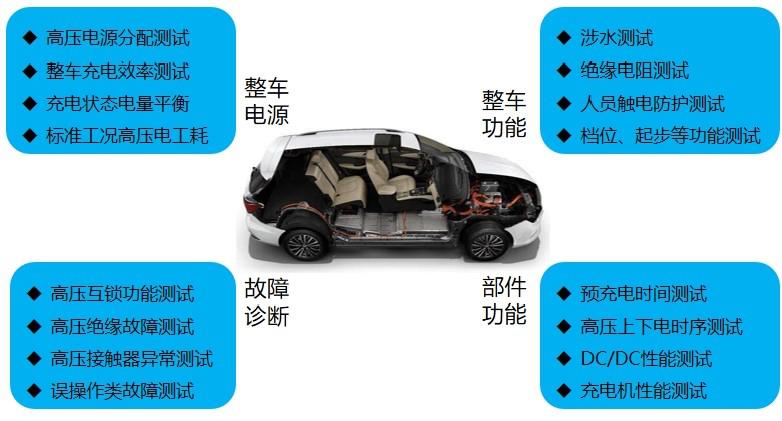 新能源汽车整车电气系统性能测试技术