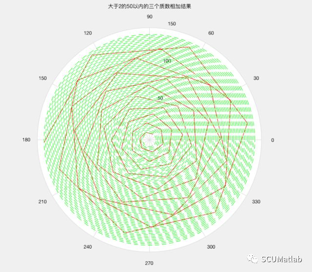 “数蕴物语” 之 数据可视化