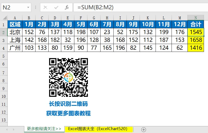 多维度数据可视化报表