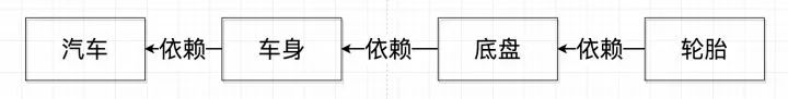 读源码时，我才知道Spring Ioc这样设计的好处