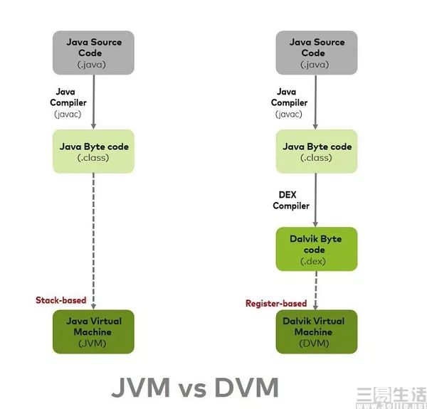 华为造方舟，安卓的性能革命或将拉开帷幕