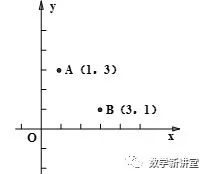 数学模型17：最短路径模型