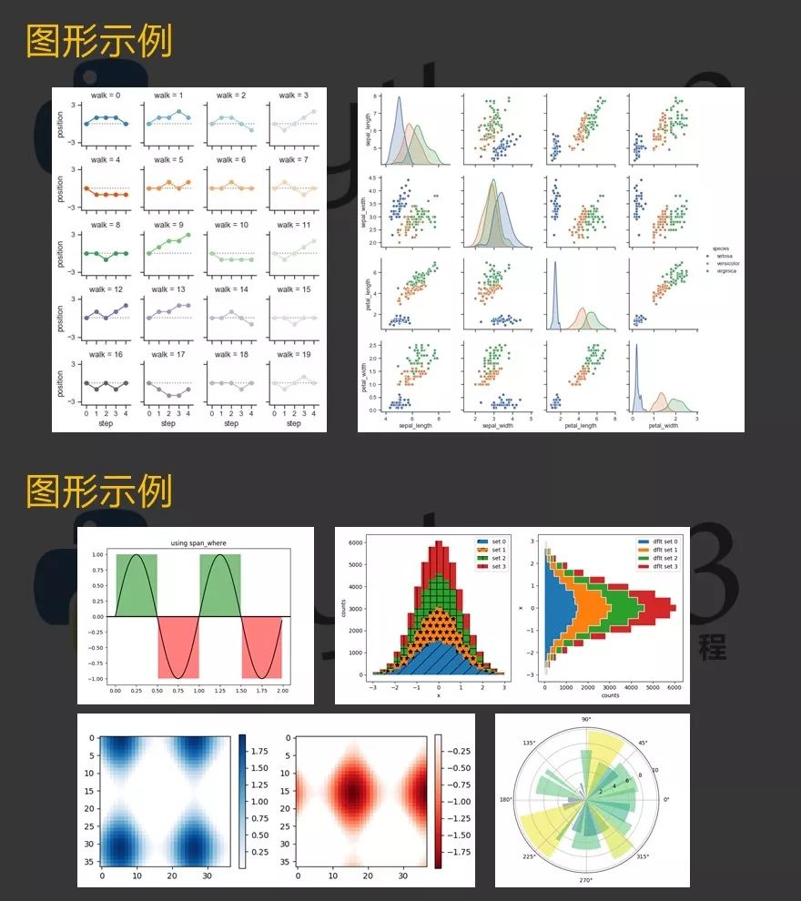 太全太赞了，数据可视化图表指南