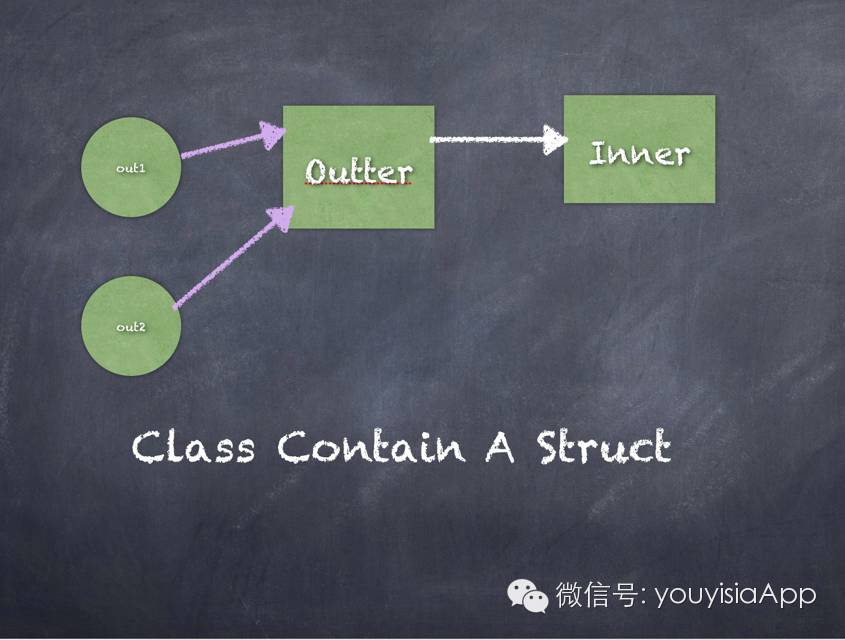 寒哥带你深入了解Swift中的Value Type