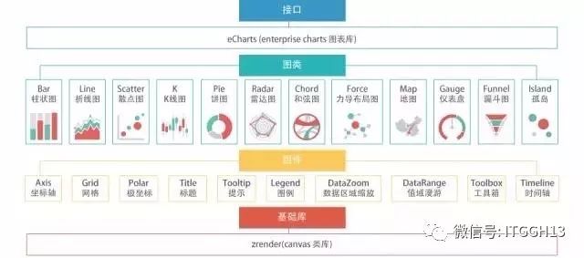 【参选产品推荐】日立智能数据可视化分析平台