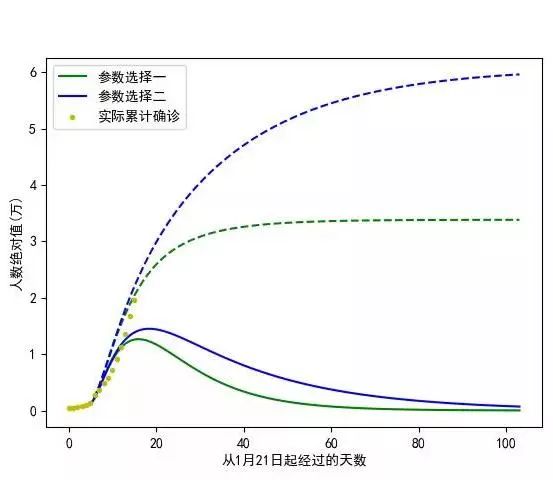 云游早读|北大面向新冠疫情的数据可视化分析与模拟预测