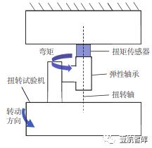 【前沿技术】面向航空关键部件性能测试的多维力加载装置（一）