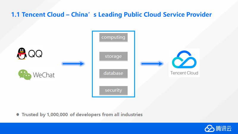 涨知识！腾讯云数据库内核揭秘TXSQL Internals@2018