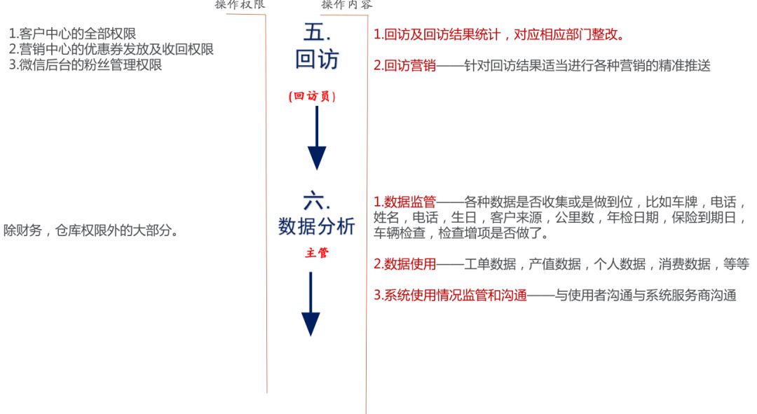 真正的SAAS像什么样